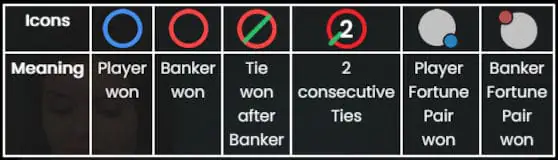 Pragmatic Fortune 6 Baccarat