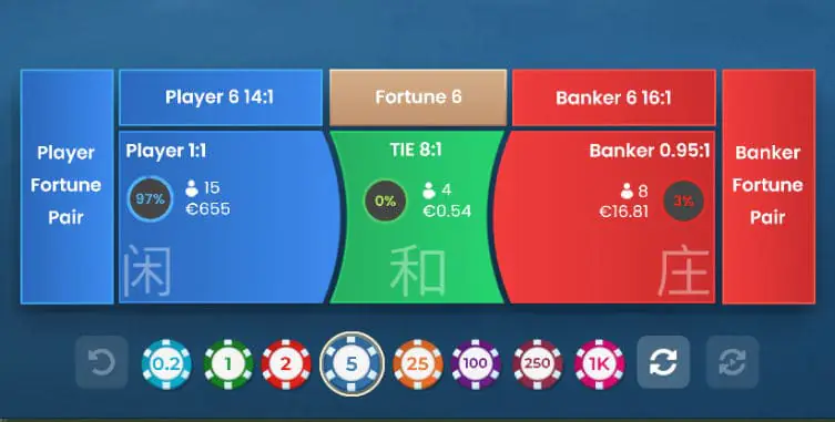 Pragmatic Fortune 6 Baccarat