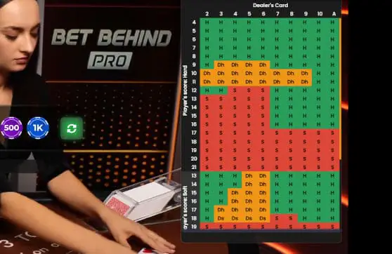 Bet Behind Pro Blackjack