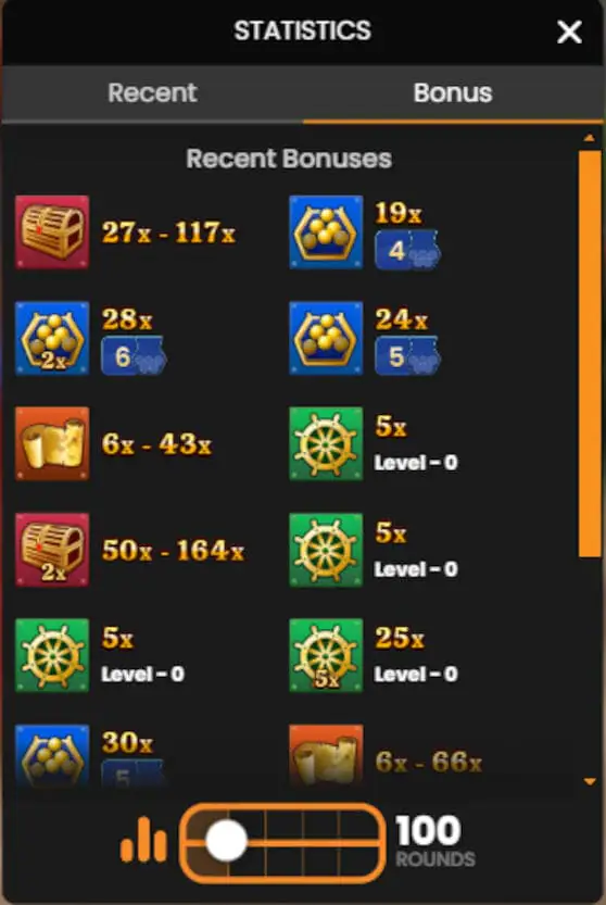 Treasure Island Statistics