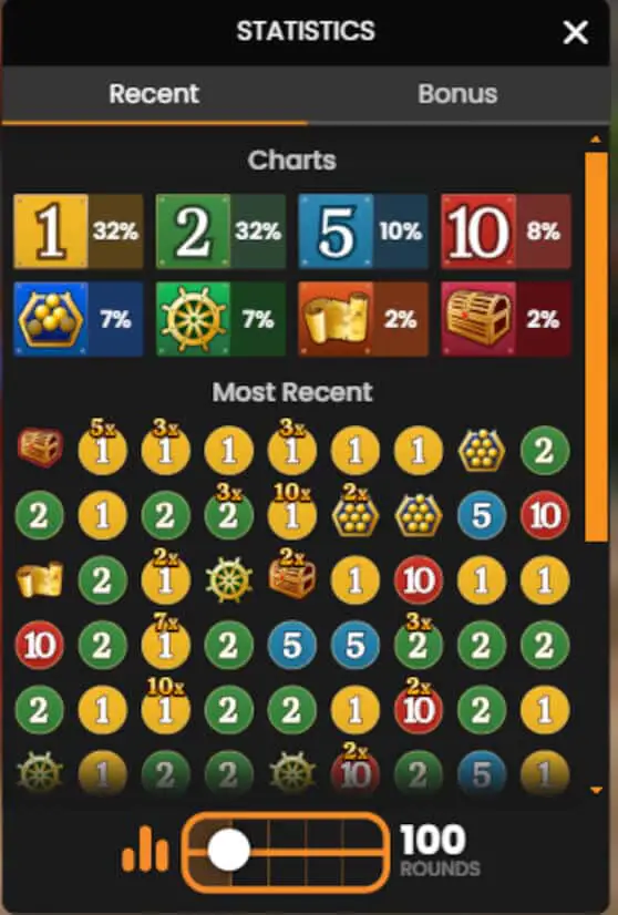 Treasure Island Statistics