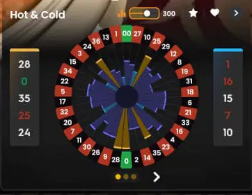 Pragmatic American Roulette